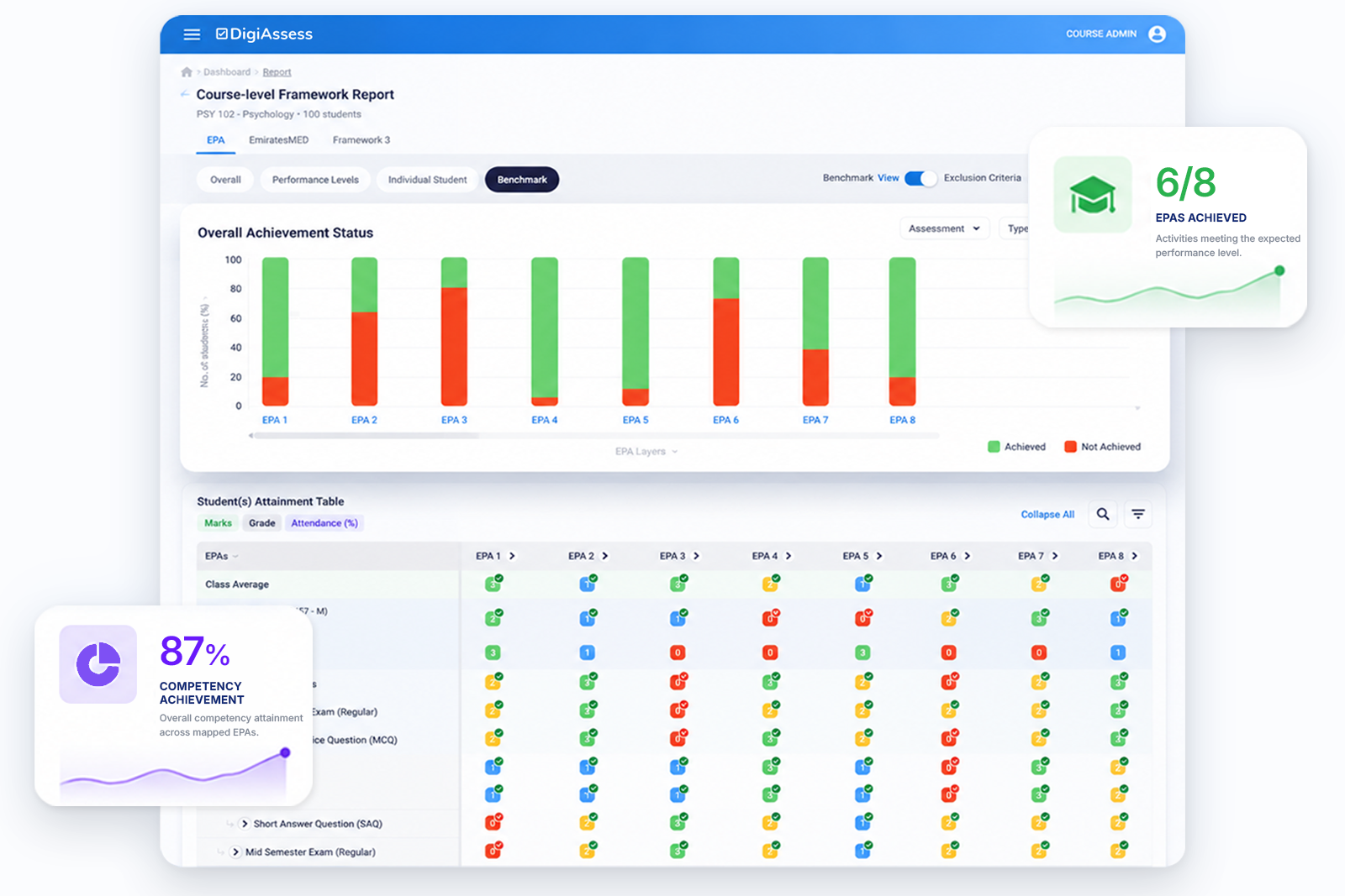 Accreditation analytics dashboard