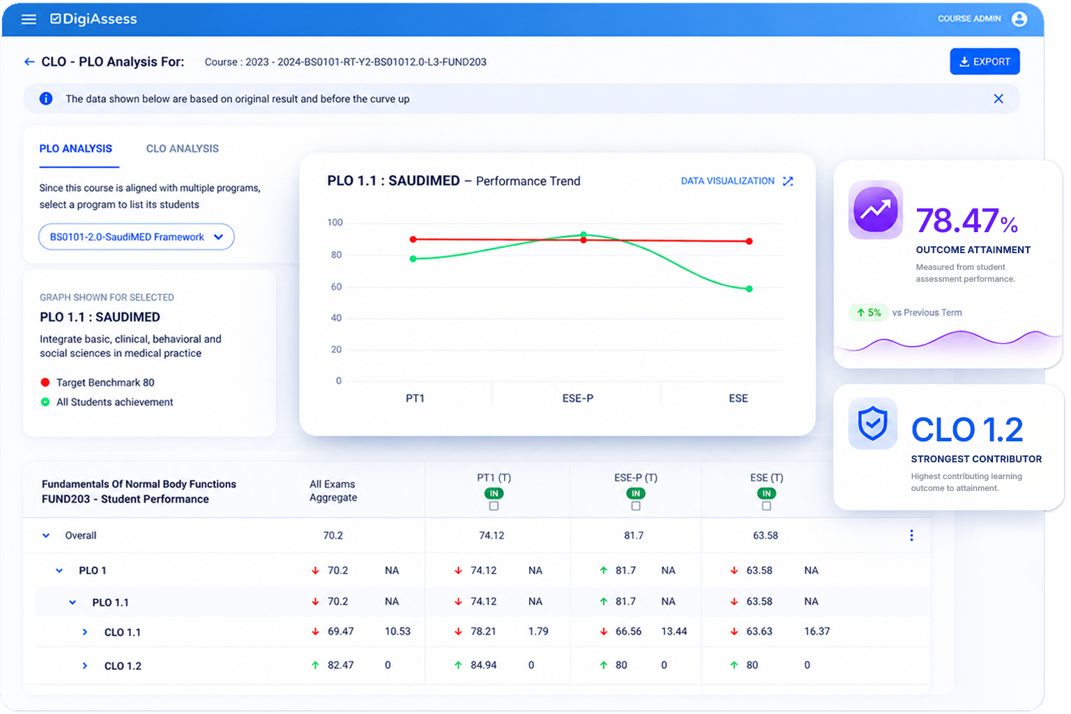 Learning outcome analytics dashboard